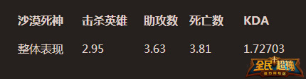 全民超神新版本改革 哪些英雄发生了变化