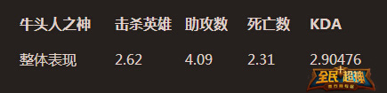 全民超神新版本改革 哪些英雄发生了变化