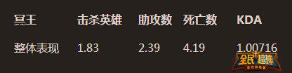 全民超神新版本改革 哪些英雄发生了变化