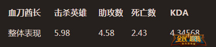 全民超神新版本改革 哪些英雄发生了变化