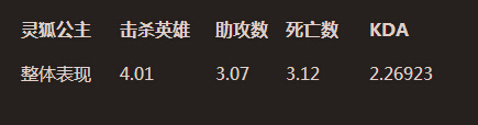 全民超神新版本改革 哪些英雄发生了变化