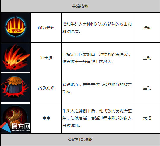 全民超神牛头人之神米诺斯属性技能解析