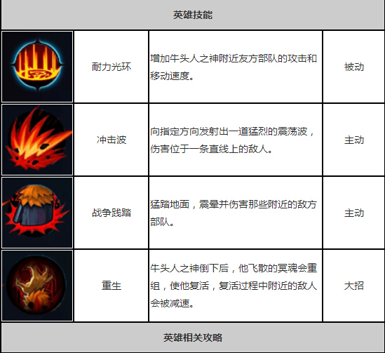 全民超神沙漠死神黑风暴全解 属性技能介绍
